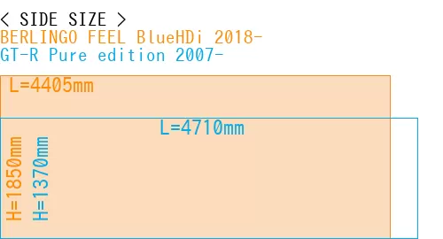 #BERLINGO FEEL BlueHDi 2018- + GT-R Pure edition 2007-